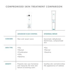 SkinCeuticals Advanced Scar Control Skin Protectant Gel -Cheap Dewloria Store 13196078 1795065397493651